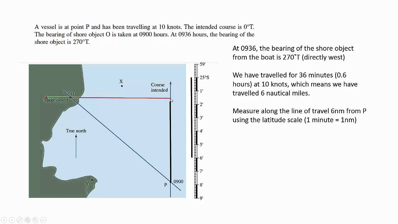 Basic Navigation And Chart Work