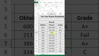 Marksheet Grade Calculation in Excel Using If Condition