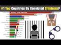 Top Countries By Convicted Criminals (1980–2026) 🌍 Crime Statistics Revealed!