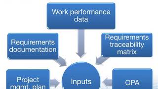 050-L05.06 Control Scope - PMP Training Videos- PMBOK Guide - PMP Certification Exam -PMP Simplified
