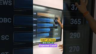 CUET UG 2026 | BHU India's no.1 Institute for BALLB | Excepted Cutoff #cuet2026