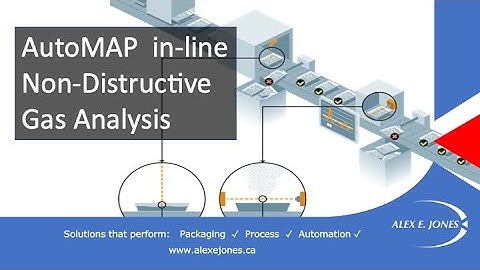 AutoMAP Film Food - In-line Non Destructive Gas Analyzer