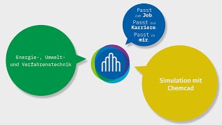 Simulation mit Chemcad - Energie-, Umwelt- und Verfahrenstechnik - Wilhelm Büchner Hochschule