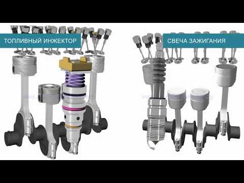 Видео: Каква е разликата между реактивен двигател и турбинен двигател?