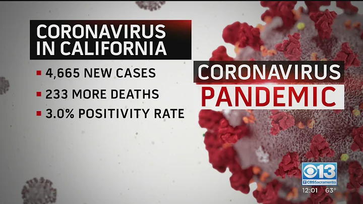 California Announces 4,665 New Cases Of COVID, 233 More COVID Deaths