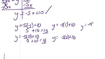 Algebra 1 Section 5.1 Linear Functions