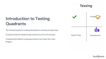 Testing Quadrants  in Software testing