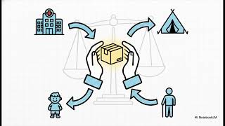 Humanitarian Logistics Explained: Disaster Relief Supply Chains and Emergency Response