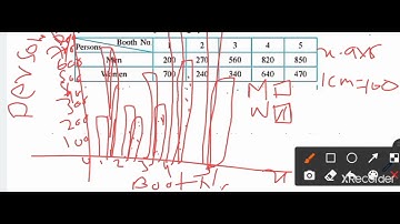Class 7th |Chapter 7| Joint Bar Graph| Practice set 31| Maharashtra board
