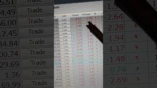 Aaj market ki giravat Hascol 10% 