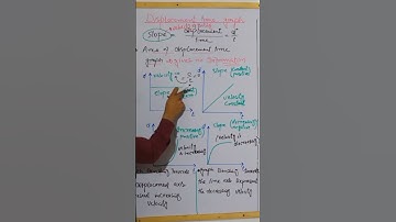 Entry test lecture displacement-time graph#entrytest2023 #entrytestprepration #ytubeshortsvideos