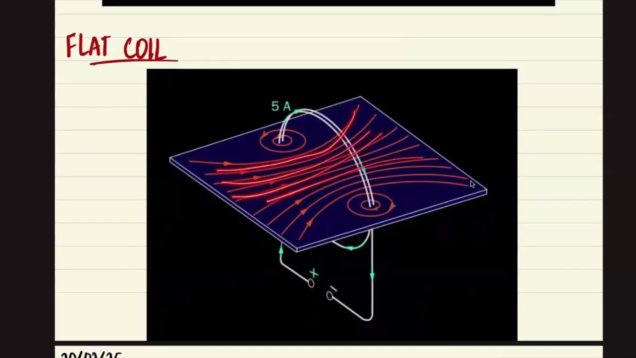 Введение в магнитные поля | Магнитные поля A2 | Физика уровня A в Кембридже, 9702