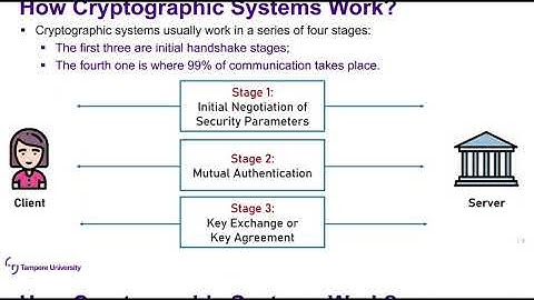 Security Protocols: Lecture 6a (Cryptographic Systems)