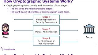 Security Protocols: Lecture 6a (Cryptographic Systems)
