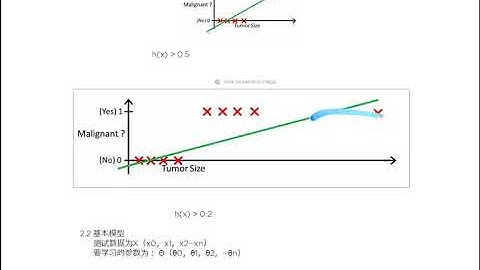 深度学习基础介绍 机器学习 20 20 非线性回归 Logistic Regression