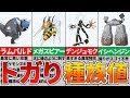 面白いほど偏りが凄すぎる7匹