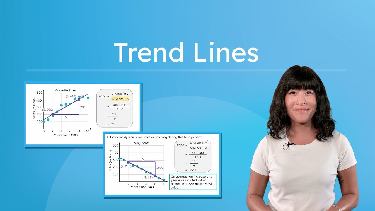 Trend Lines - Visually Estimating Trend Lines and Writing Their ...