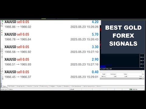 Best Gold Trading Forex System MT4 Free Download - YouTube