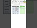 Excel FILTER & SORTBY Functions Explained | Dynamic Data Sorting & Filtering Tutorial #excel #filter