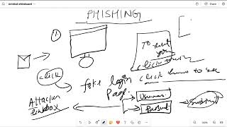 Phishing Attack — Don’t Get Hooked! | Identify | Report | Prevention| Action|