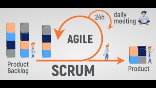 AWS and DevOps Class Room Training Day 10-Part 1