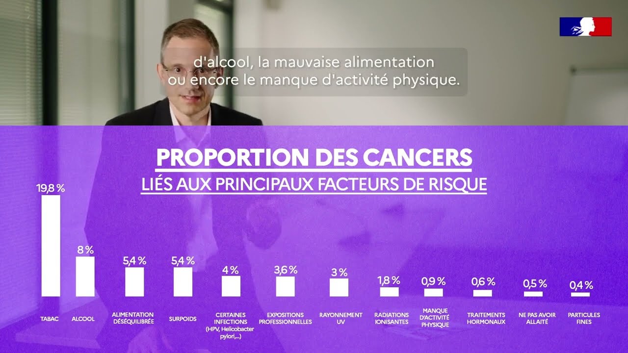 Pourquoi et comment avons-nous des cancers ?