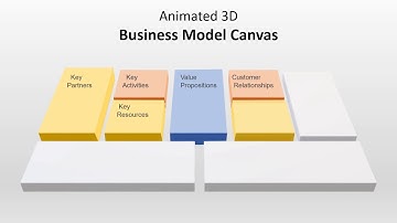 Animated 3D Business Model Canvas Template for PowerPoint