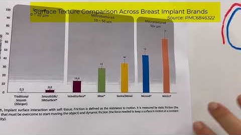 How Motiva Breast Implants Help Prevent Capsular Contracture | Dr. Rodriguez in Baltimore