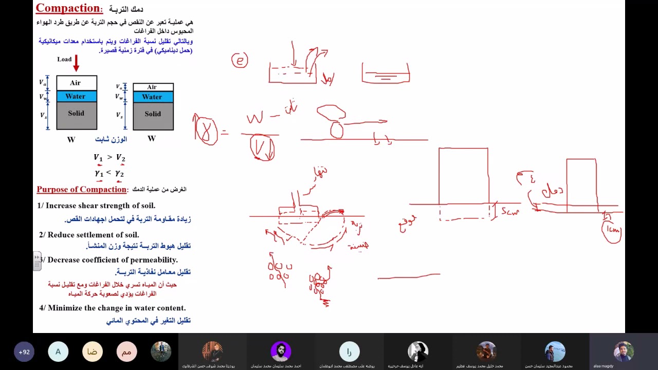 Compaction of Soil  دمك التربــة