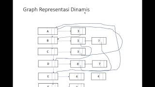 Implementasi Graph Dinamis