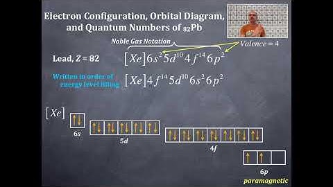 Electrons in Atoms 37: Electron Configuration, Orbital Diagram, and Quantum Numbers for Pb