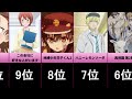 2025 冬アニメ 人気ランキング【TOP16】