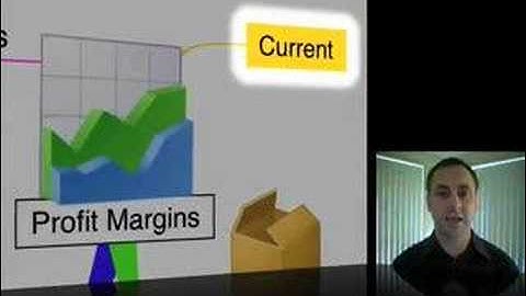 How to Grow Your Business using Mind Mapping - Part 3 of 3
