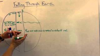 Falling Through Center of Earth.MOV