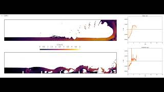 Dam break in sloshing tank with/without dampening baffles #CFD #OpenFOAM