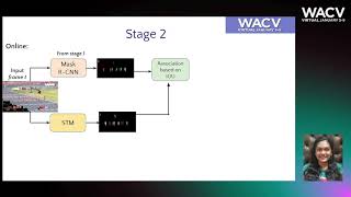 1362 - Mask Selection and Propagation for Unsupervised Video Object Segmentation Profile