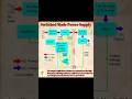SMPS Circuits #circuitdesign #shorts #electronics #shortvideo #shortsvideo