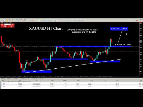 LIVE TRADING XAUUSD – FTMO FOREX ACCOUNT