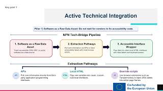 TP1 Module 3 Lesson 4 Bypassing Barriers: The 'Tech-Bridge' Principle