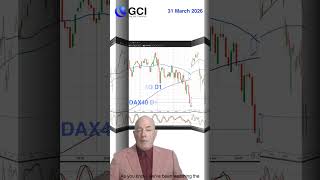 Oil Drops Suddenly… But USD Keeps Rising? | Death Cross Warning #shorts #marketanalysis