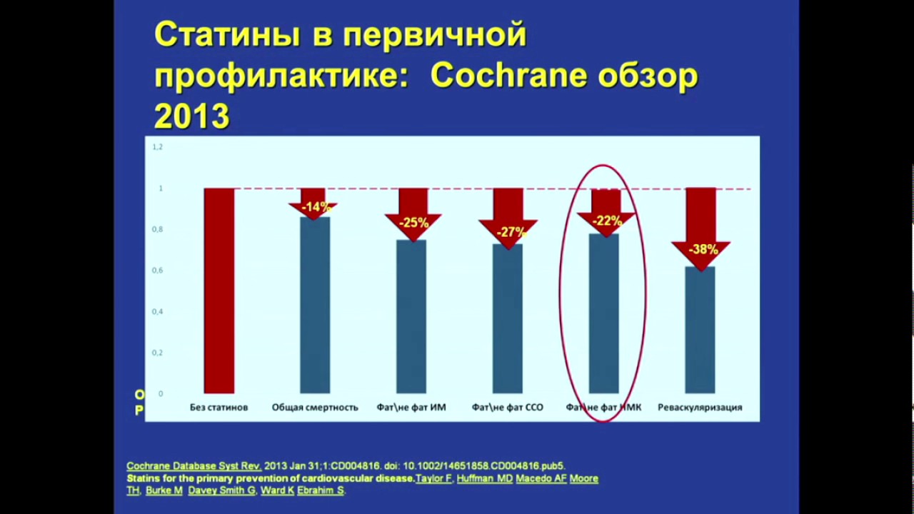 Статины и цереброваскулярная болезнь - польза и риски терапии - YouTube