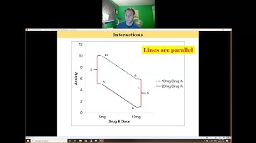 Lecture 7 Factorial ANOVA Part 1