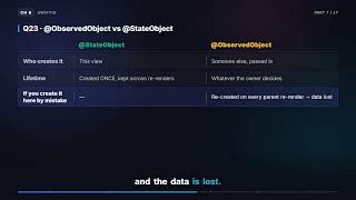 ObservableObject, @StateObject vs @ObservedObject & @Observable | iOS Interview Booklet (6.7) Guide