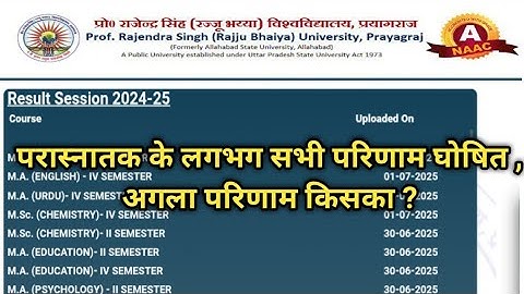 Today Latest News - Rajju bhaiya University - Result- 2025 - MA,MSC का परिणाम जारी