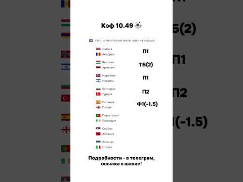 Прогноз на Чемпіонат Світу з футболу 2026: як виступить збірна України?