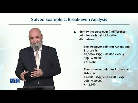 Solved Example 2 Break even Analysis | Production / Operations management | MGT713_Topic048