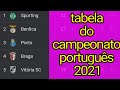Campeonato Português / Campeonato Portugues Recomeca Dia 4 De Junho Futebol Esportes O Povo