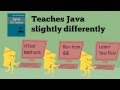 Java For Testers, learn to code differently