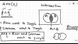 Famous Mathematical Logic: Lesson 17 Profile