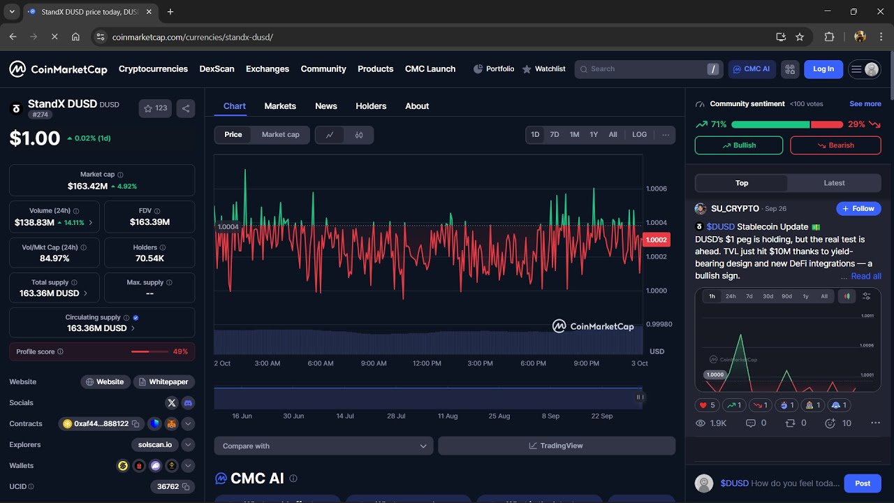Что такое токен StandX DUSD ($DUSD) | Обзор токена $DUSD